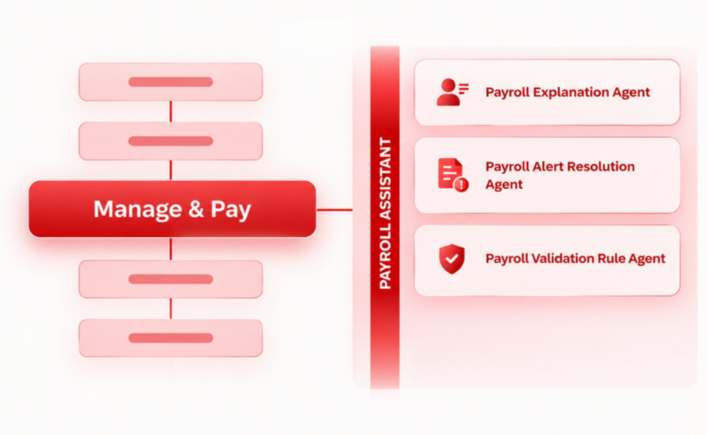 payroll